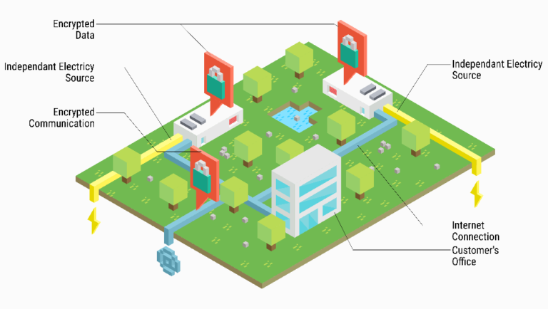 publcloud DataSecurity 1